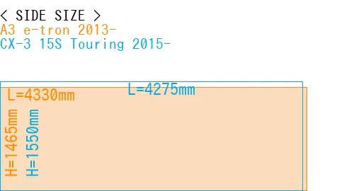 #A3 e-tron 2013- + CX-3 15S Touring 2015-
